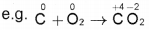 Plus One Chemistry Chapter Wise Questions and Answers Chapter 8 Redox Reactions 4M Q3