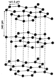 Plus One Chemistry Notes Chapter 11 The p Block Elements 11