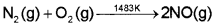 Plus One Chemistry Notes Chapter 14 Environmental Chemistry 1