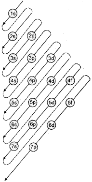 Plus One Chemistry Notes Chapter 2 Structure of Atom 8