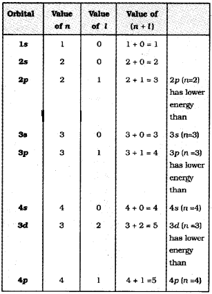 Plus One Chemistry Notes Chapter 2 Structure of Atom 9