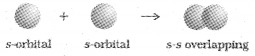 Plus One Chemistry Notes Chapter 4 Chemical Bonding and Molecular Structure 13