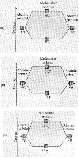 Plus One Chemistry Notes Chapter 4 Chemical Bonding and Molecular Structure 25