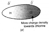 Plus One Chemistry Notes Chapter 5 States of Matter 1