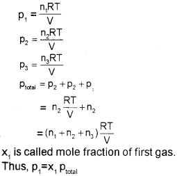 Plus One Chemistry Notes Chapter 5 States of Matter 7