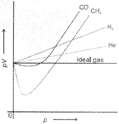 Plus One Chemistry Notes Chapter 5 States of Matter 8