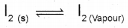 Plus One Chemistry Notes Chapter 7 Equilibrium 3