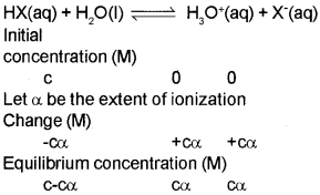 Plus One Chemistry Notes Chapter 7 Equilibrium 9