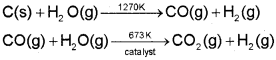 Plus One Chemistry Notes Chapter 9 Hydrogen 3