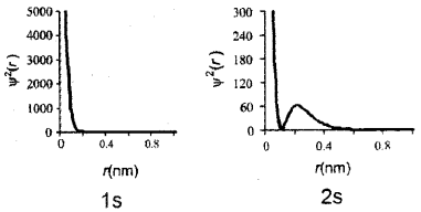 Plus One Chemistry Previous Year Question Paper March 2018, 8