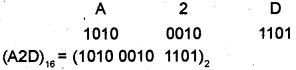 Plus One Computer Application Chapter Wise Previous Questions Chapter 1 Fundamentals of Computer 2