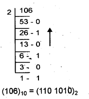 Plus One Computer Application Chapter Wise Questions Chapter 1 Fundamentals of Computer 1