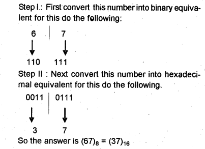 Plus One Computer Application Chapter Wise Questions Chapter 1 Fundamentals of Computer 14