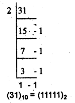 Plus One Computer Application Chapter Wise Questions Chapter 1 Fundamentals of Computer 16