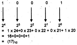 Plus One Computer Application Chapter Wise Questions Chapter 1 Fundamentals of Computer 17