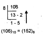 Plus One Computer Application Chapter Wise Questions Chapter 1 Fundamentals of Computer 2