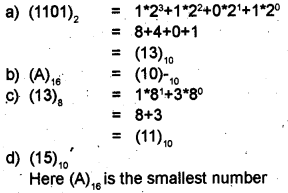 Plus One Computer Application Chapter Wise Questions Chapter 1 Fundamentals of Computer 20