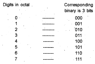 Plus One Computer Application Chapter Wise Questions Chapter 1 Fundamentals of Computer 25