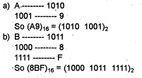 Plus One Computer Application Chapter Wise Questions Chapter 1 Fundamentals of Computer 27