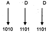 Plus One Computer Application Chapter Wise Questions Chapter 1 Fundamentals of Computer 30