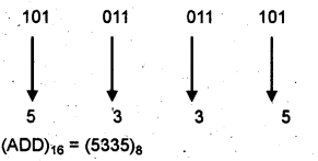 Plus One Computer Application Chapter Wise Questions Chapter 1 Fundamentals of Computer 31