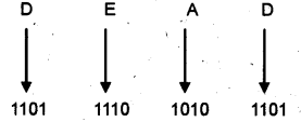 Plus One Computer Application Chapter Wise Questions Chapter 1 Fundamentals of Computer 32