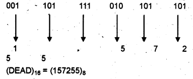 Plus One Computer Application Chapter Wise Questions Chapter 1 Fundamentals of Computer 33