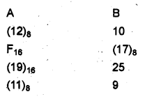 Plus One Computer Application Chapter Wise Questions Chapter 1 Fundamentals of Computer 35