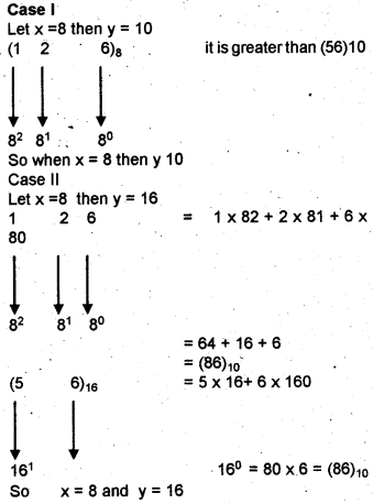 Plus One Computer Application Chapter Wise Questions Chapter 1 Fundamentals of Computer 37