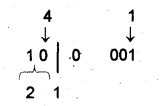 Plus One Computer Application Chapter Wise Questions Chapter 1 Fundamentals of Computer 40