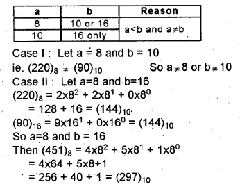 Plus One Computer Application Chapter Wise Questions Chapter 1 Fundamentals of Computer 41