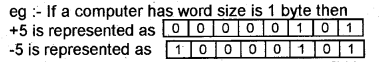 Plus One Computer Application Chapter Wise Questions Chapter 1 Fundamentals of Computer 46