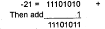 Plus One Computer Application Chapter Wise Questions Chapter 1 Fundamentals of Computer 47