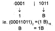 Plus One Computer Application Chapter Wise Questions Chapter 1 Fundamentals of Computer 51