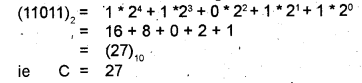 Plus One Computer Application Chapter Wise Questions Chapter 1 Fundamentals of Computer 52