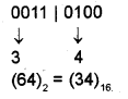 Plus One Computer Application Chapter Wise Questions Chapter 1 Fundamentals of Computer 54