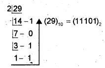 Plus One Computer Application Chapter Wise Questions Chapter 1 Fundamentals of Computer 55