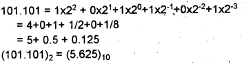 Plus One Computer Application Chapter Wise Questions Chapter 1 Fundamentals of Computer 7