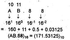 Plus One Computer Application Chapter Wise Questions Chapter 1 Fundamentals of Computer 9