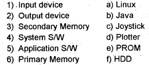 Plus One Computer Application Chapter Wise Questions Chapter 2 Components of the Computer System 1