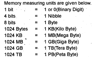 Plus One Computer Application Chapter Wise Questions Chapter 2 Components of the Computer System 6