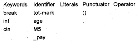 Plus One Computer Application Chapter Wise Questions Chapter 4 Getting Started with C++ 1