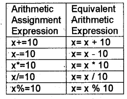 Plus One Computer Application Chapter Wise Questions Chapter 5 Data Types and Operators 1