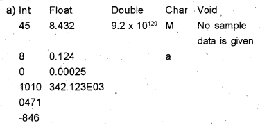 Plus One Computer Application Chapter Wise Questions Chapter 5 Data Types and Operators 4