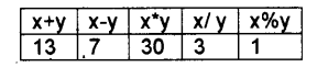 Plus One Computer Application Chapter Wise Questions Chapter 5 Data Types and Operators 8