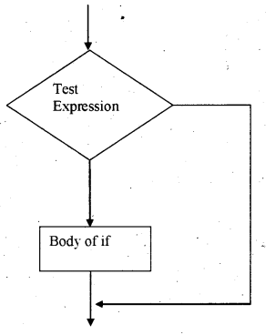 Plus One Computer Application Chapter Wise Questions Chapter 7 Control Statements 1