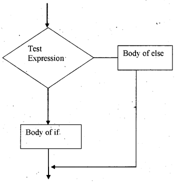 Plus One Computer Application Chapter Wise Questions Chapter 7 Control Statements 2