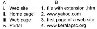 Plus One Computer Application Chapter Wise Questions Chapter 8 Computer Networks 2