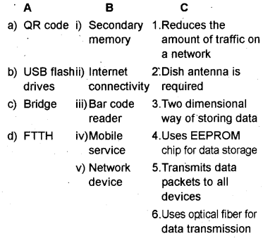 Plus One Computer Application Chapter Wise Questions Chapter 8 Computer Networks 3