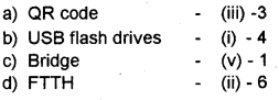 Plus One Computer Application Chapter Wise Questions Chapter 8 Computer Networks 4